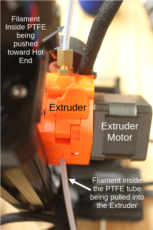 Extruder